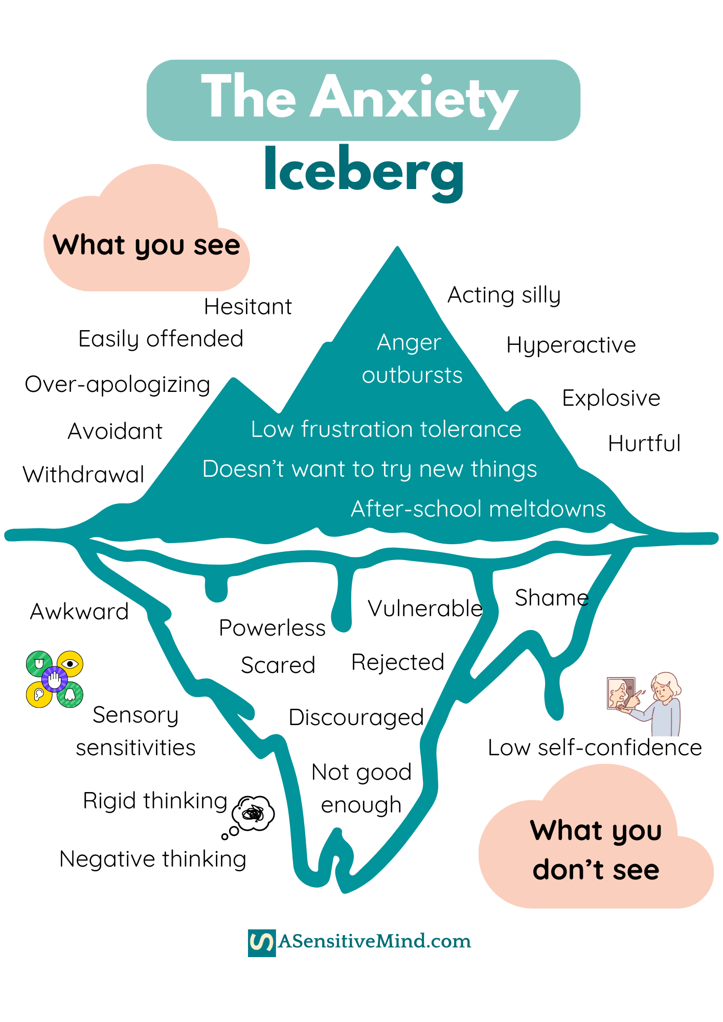 The Anxiety Iceberg | A Sensitive Mind